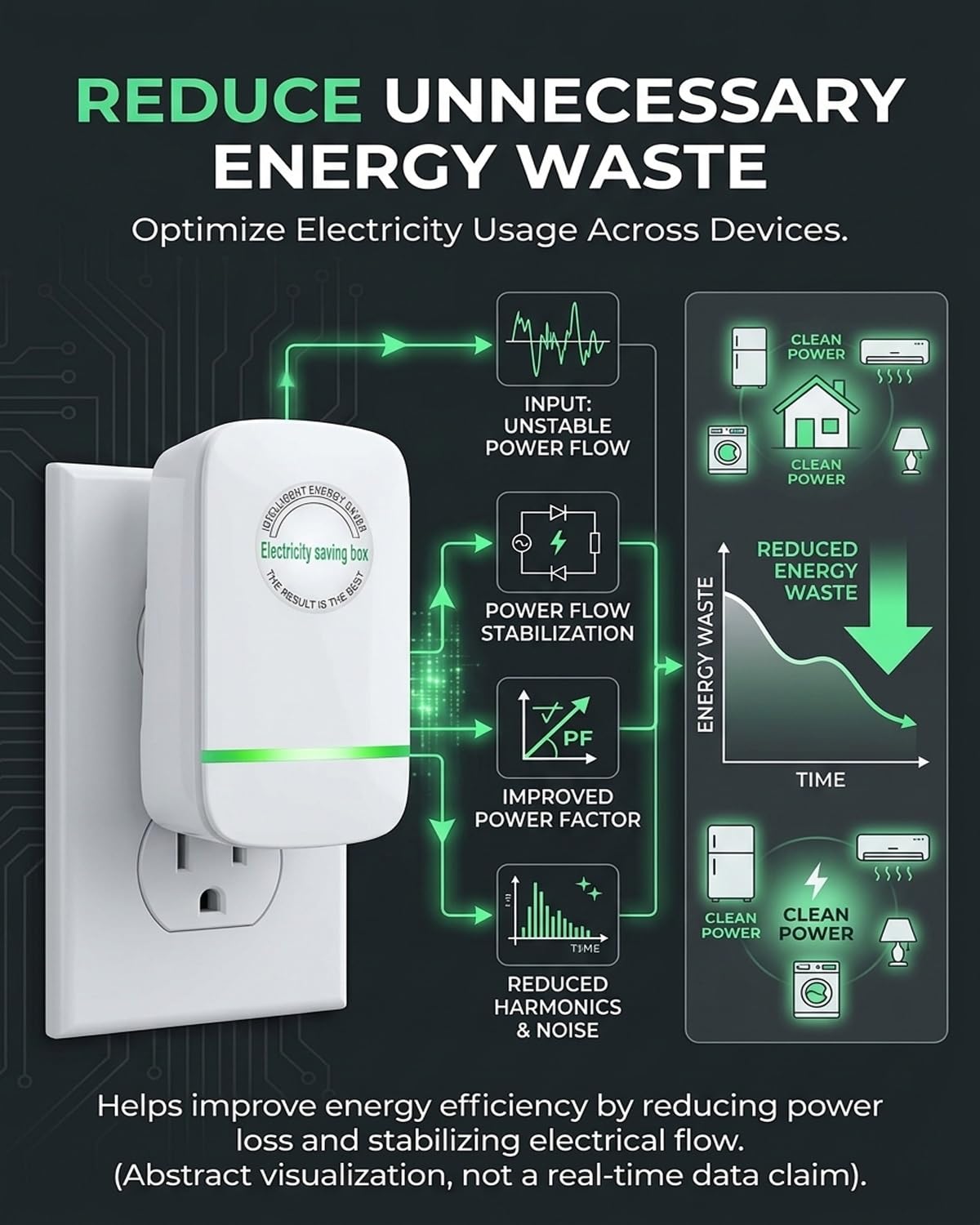 Stopwatt SmartPlug Device US Plug 90V-250V 30KW 4 Pack